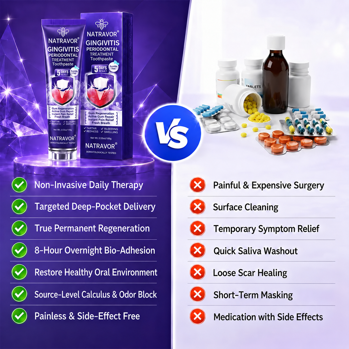 NATRAVOR™ GingivitisPeriodontal Treatment