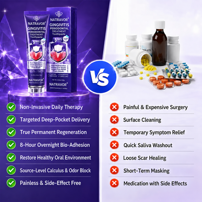 NATRAVOR™ GingivitisPeriodontal Treatment